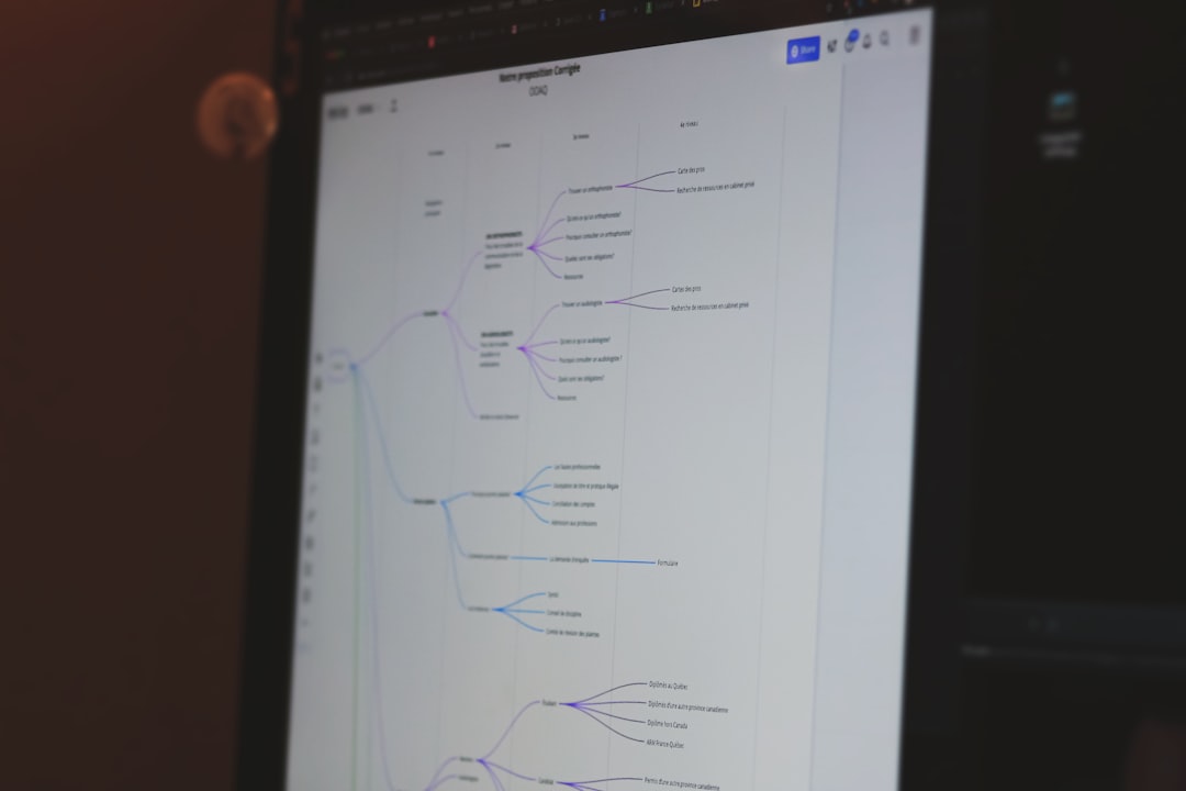 trello automação