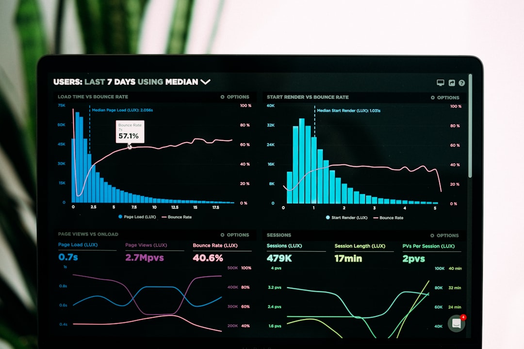 Gráficos e análises de segurança digital em múltiplas telas