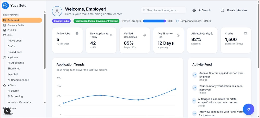 api integration dashboard
